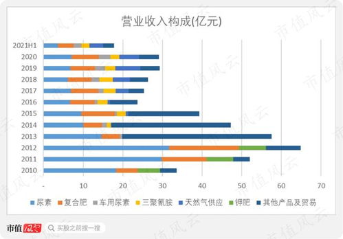 四川美豐 天然氣與尿素的平衡藝術，中石化成員企業的喜與憂