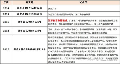 跨境資金回國與網上貿易代理的合規路徑